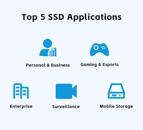 Where are SSDs used? Top 6 SSD Applications in 2025