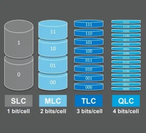 QLC rise artilce featured img QLC SSD's Full Rise: A New Storage Paradigm for the AI Era, Balancing Cost and Performance