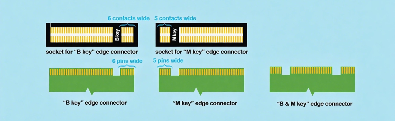 m2 ssd key types What is an M.2 SSD? Not Just Smaller, But Faster and More Powerful​