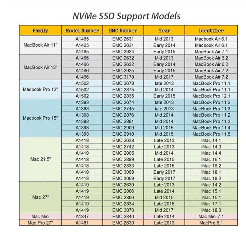 Лист проверки совместимости ON900A Руководство по установке ON900A