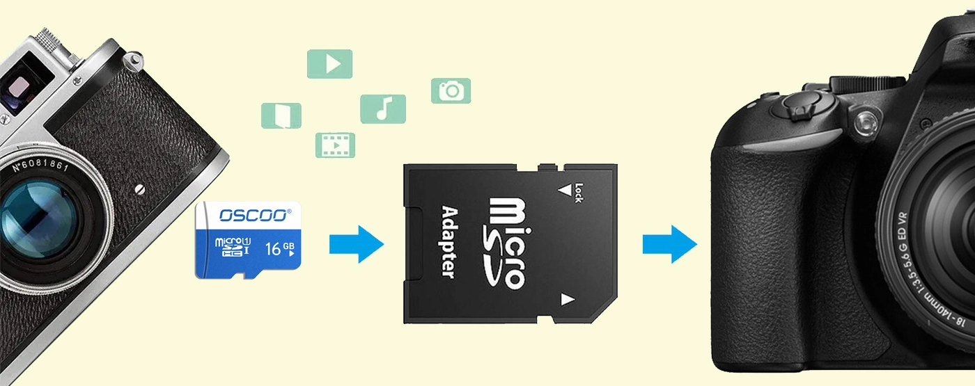 tf card for camera article header img 1