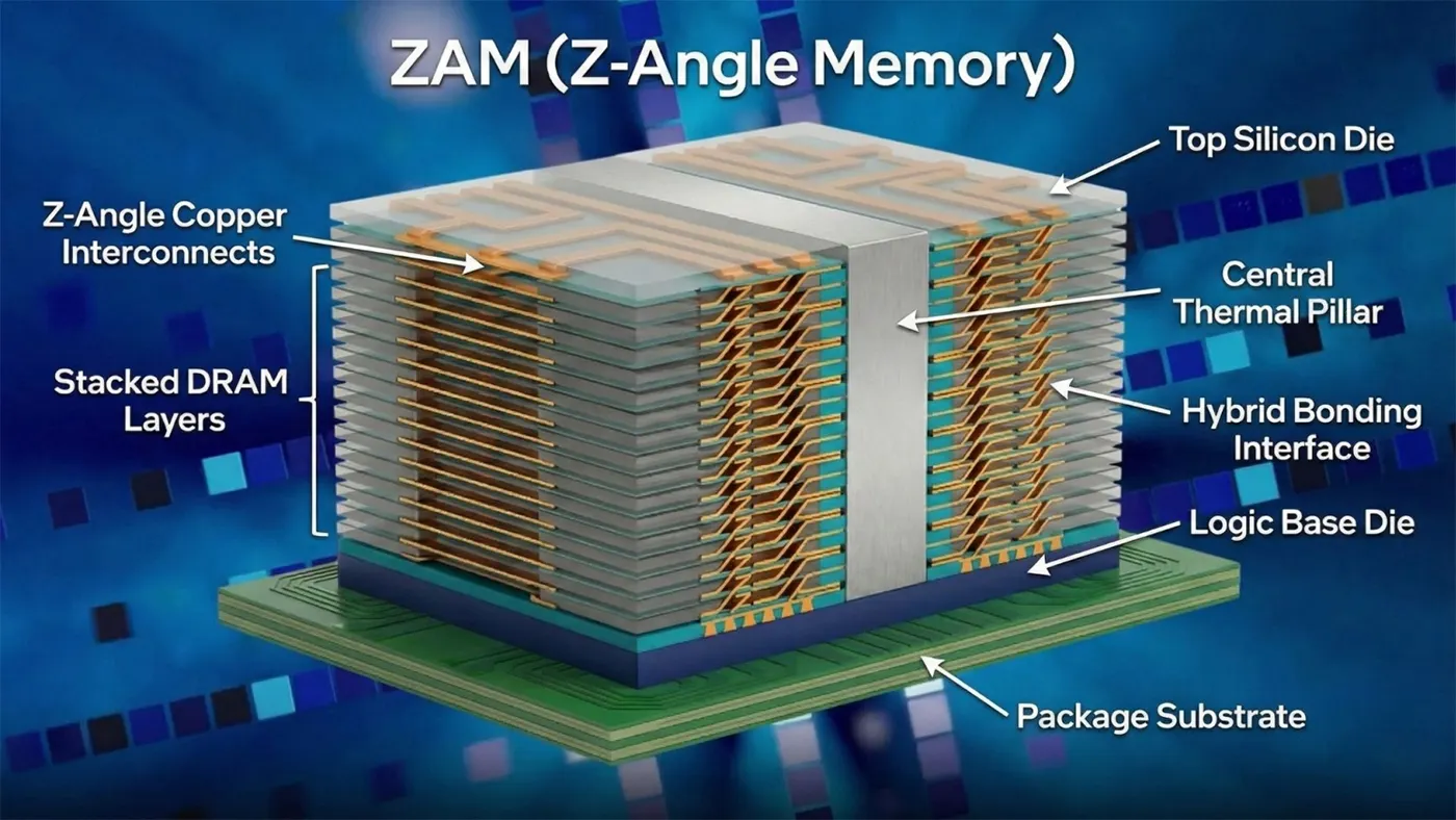 next gen zam memory prototype new angle architecture Z-Angle Memory: The Next-Generation Stacked DRAM for AI and HPC
