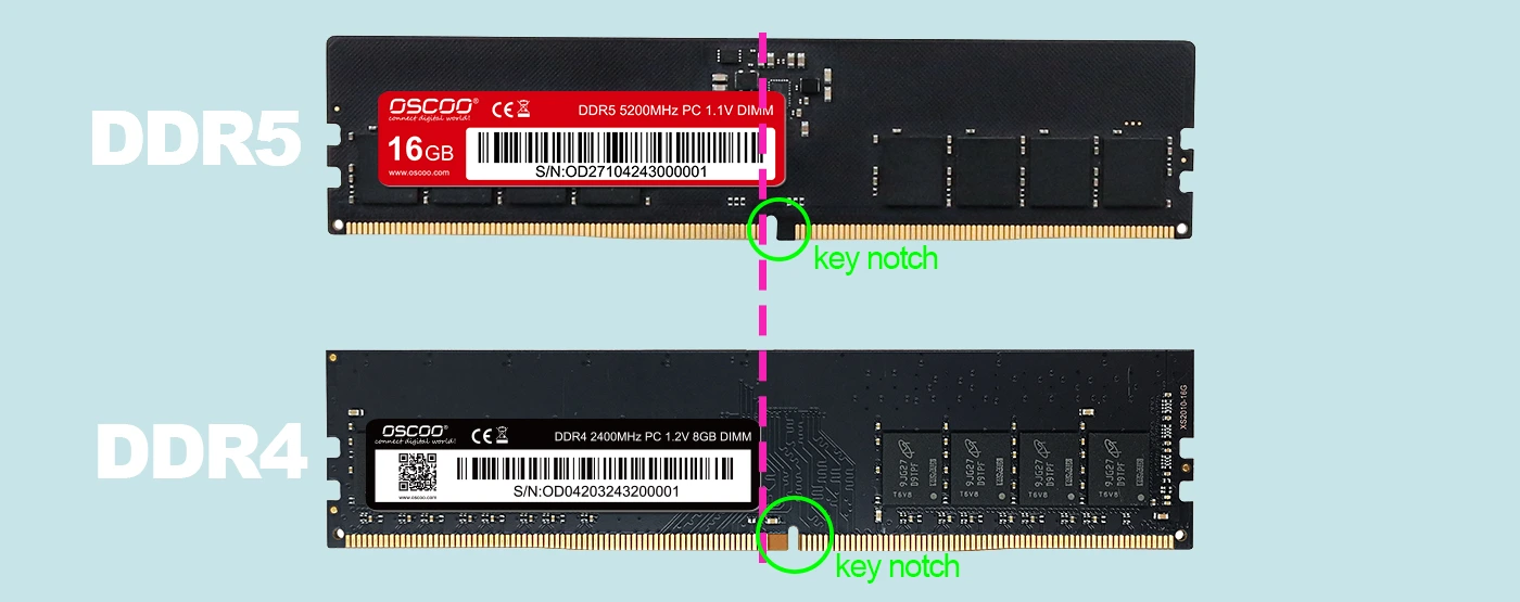 ddr5 vs ddr4 key notch position Can I put DDR5 RAM in a DDR4 slot?